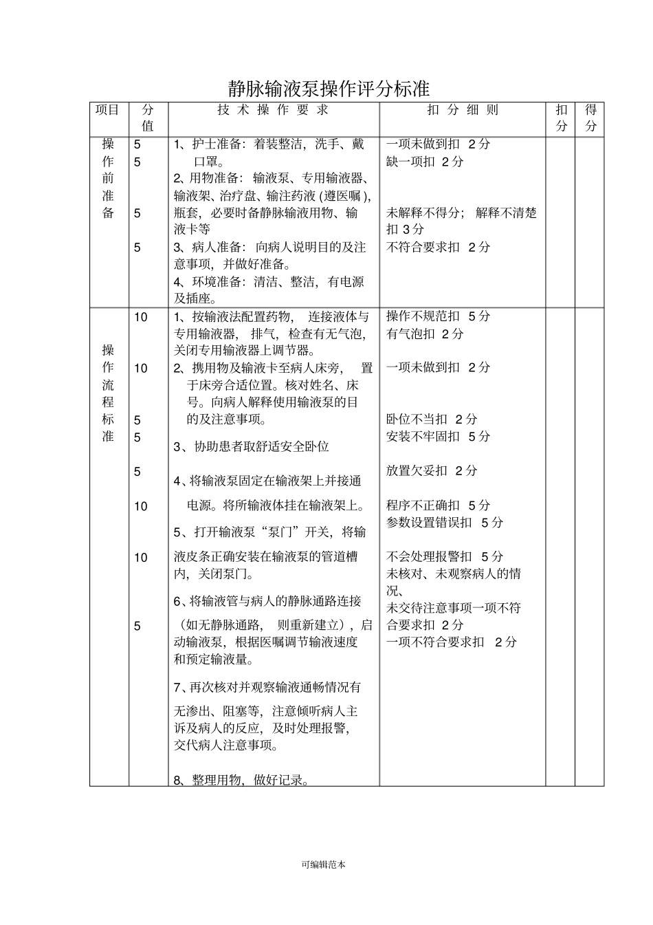 输液泵的使用评分标准_第1页