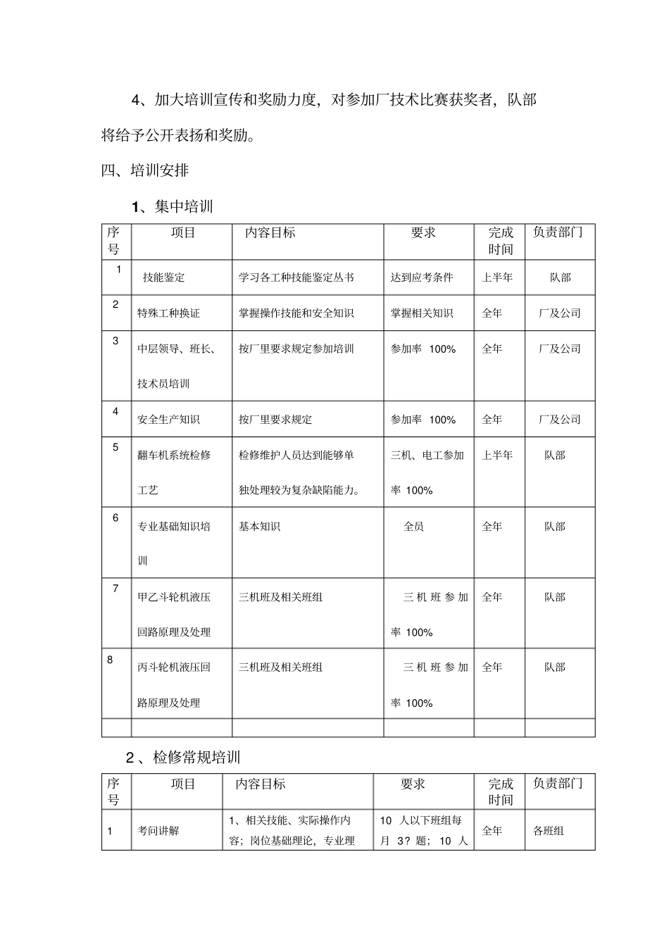 输煤队年培训计划_第3页