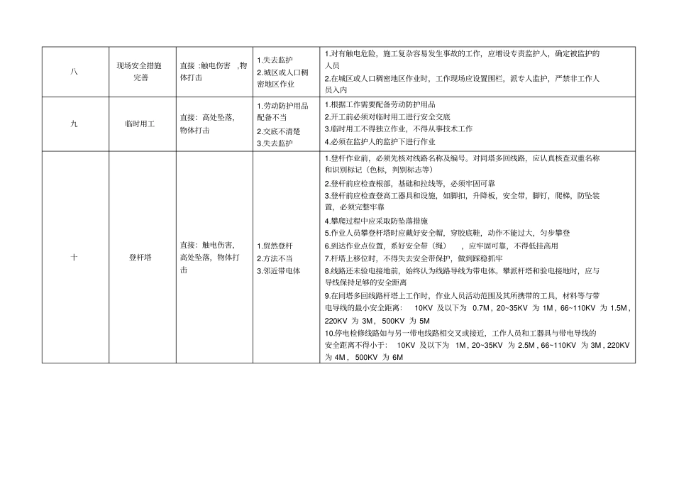 输电线路检修危险点资料_第3页