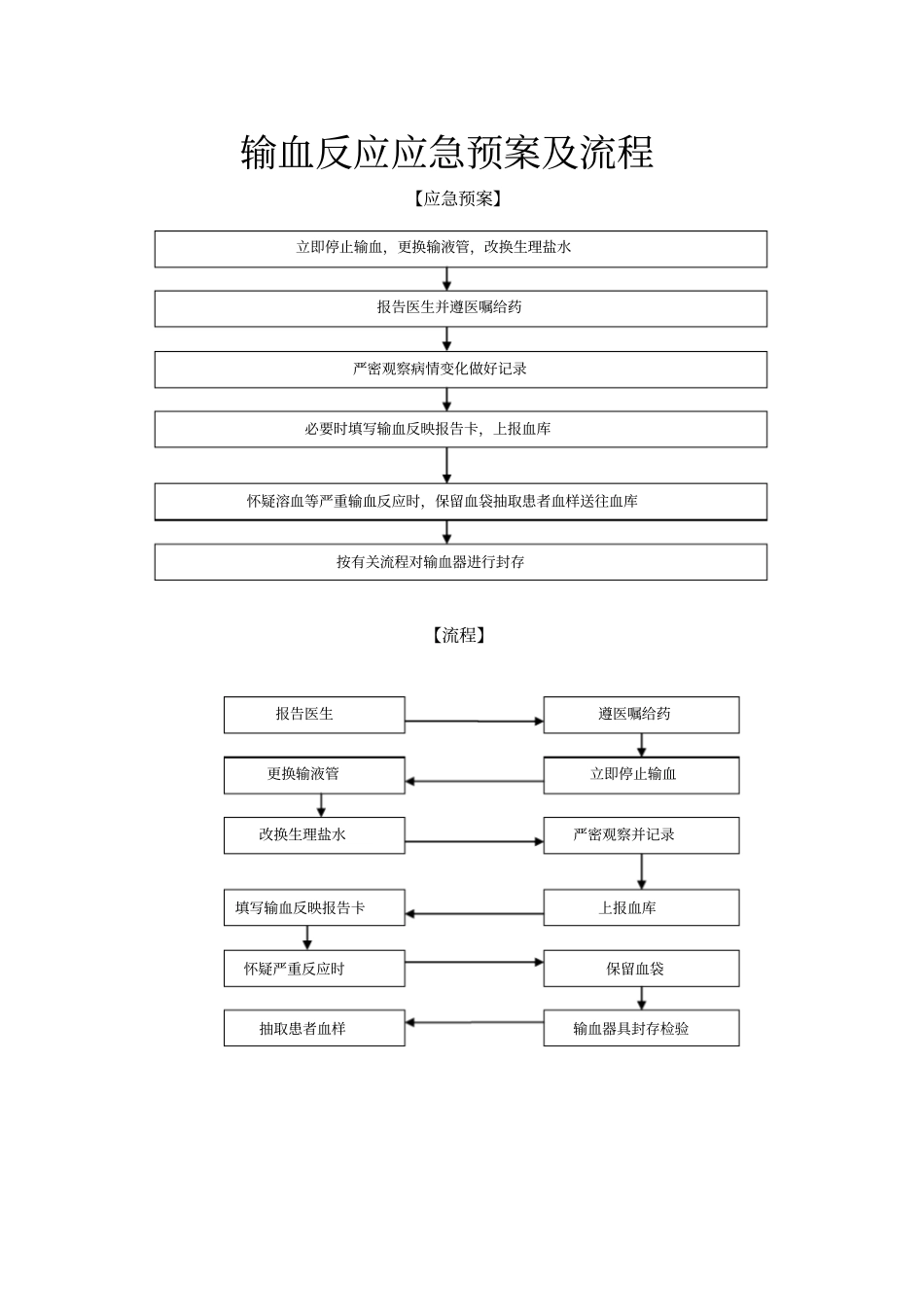 输血反应应急预案及流程_第3页