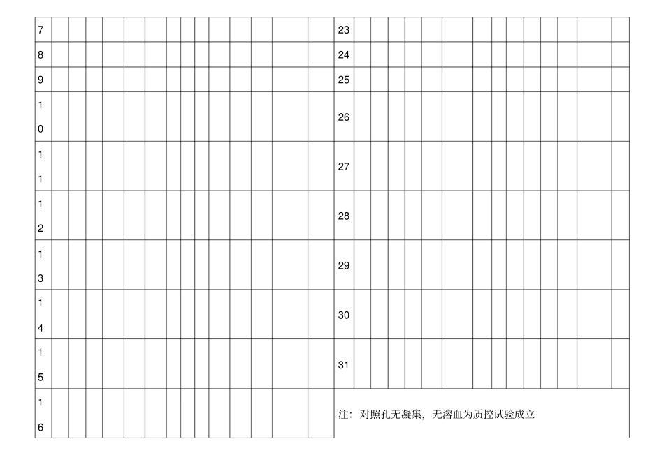 输血科室内质量控制实施记录表ABO正反定型与RhD血型鉴定1_第2页