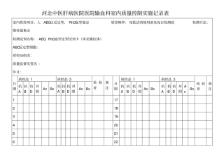 输血科室内质量控制实施记录表ABO正反定型与RhD血型鉴定1