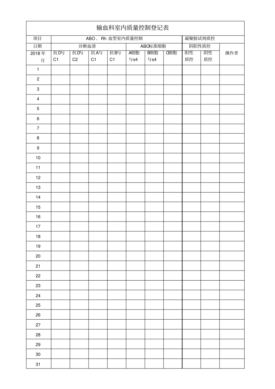 输血科室内质量控制登记表_第1页