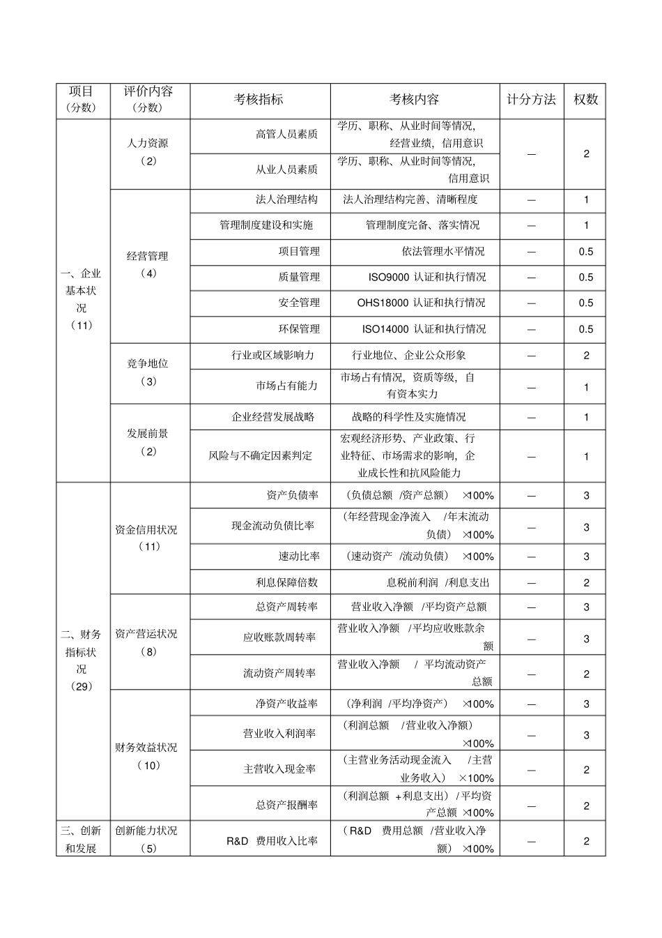 辽宁企业信用评价指导性标准分析_第3页