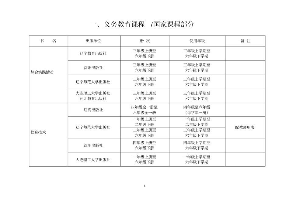 辽宁地方教材2016年选用统计表分析_第2页