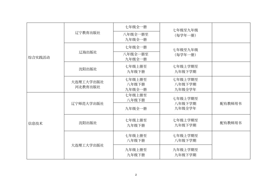 辽宁地方教材2016年选用统计表分析_第3页