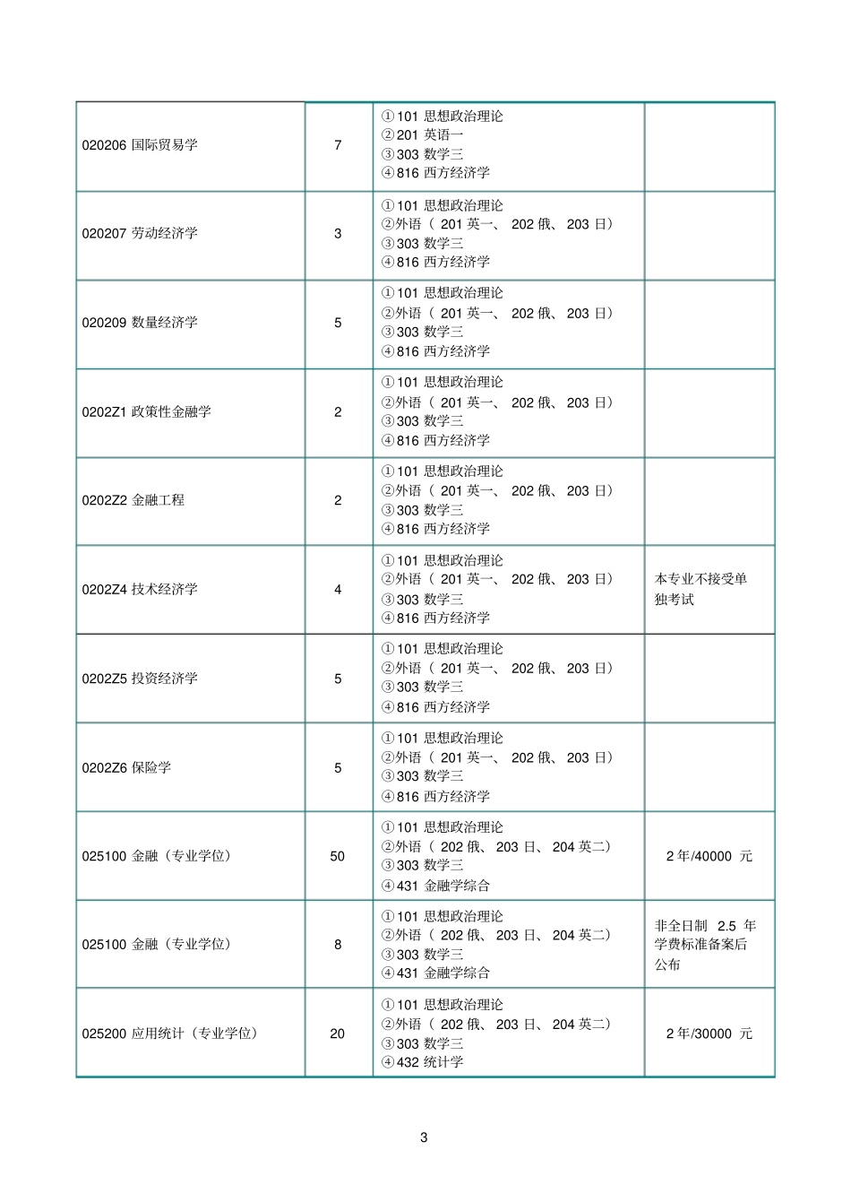 辽宁大学2018年硕士研究生招生专业目录_第3页