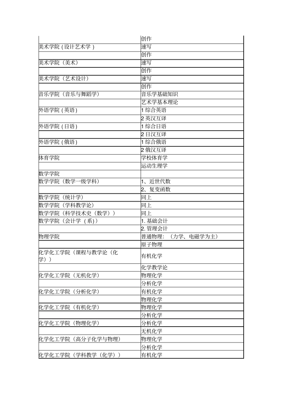 辽宁师范大学硕士初试科目及参考书_第2页