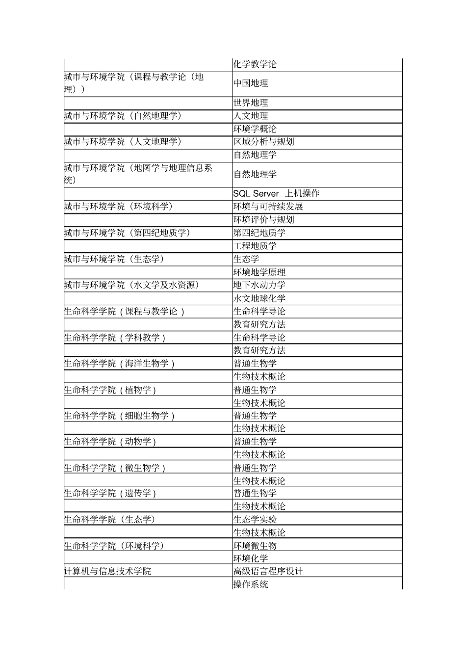 辽宁师范大学硕士初试科目及参考书_第3页