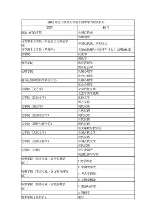 辽宁师范大学硕士初试科目及参考书