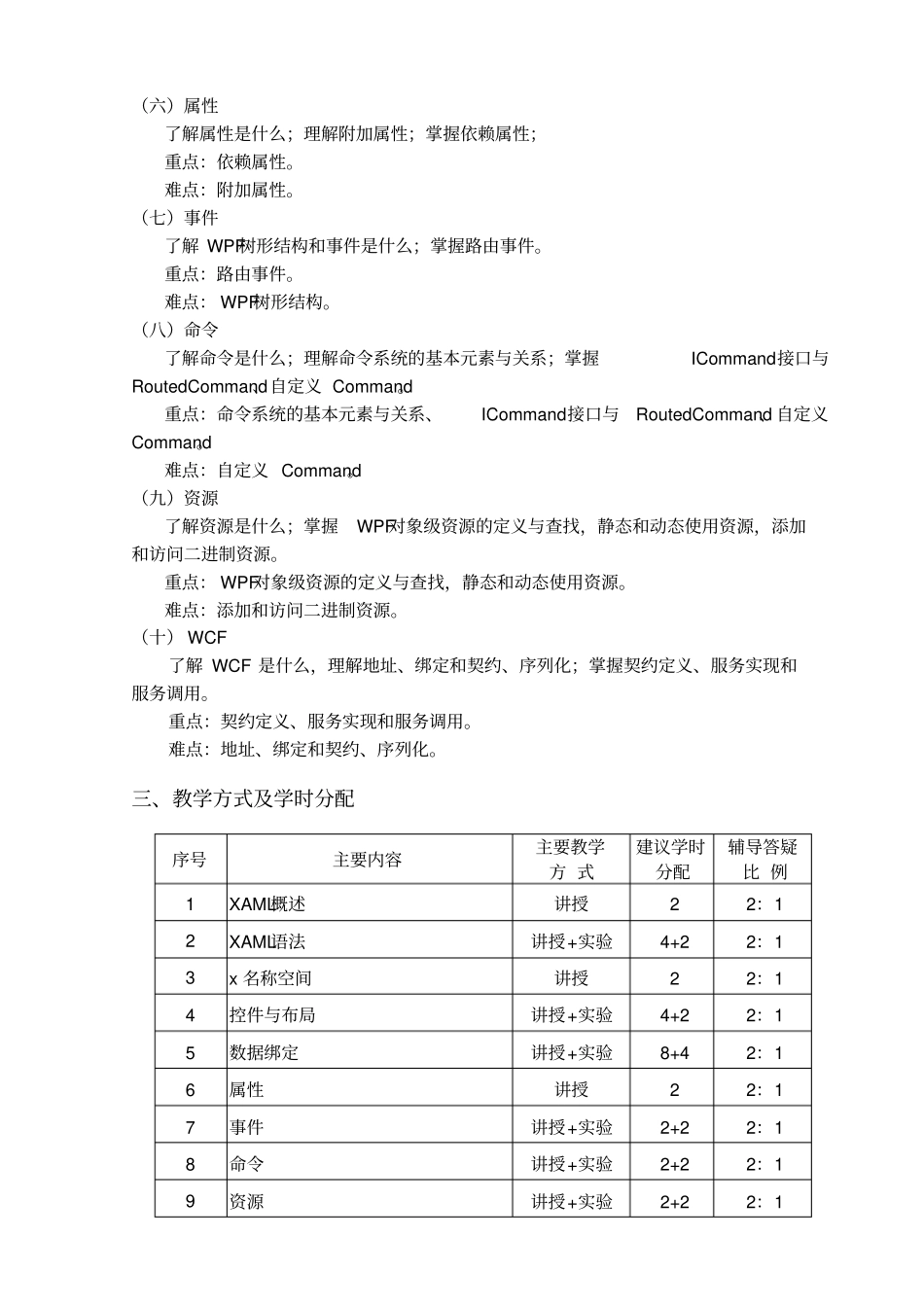 辽宁科技大学课程教学大纲_第2页