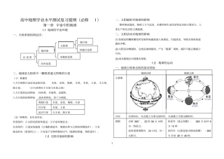 辽宁高中地理学业水平测试复习提纲讲解