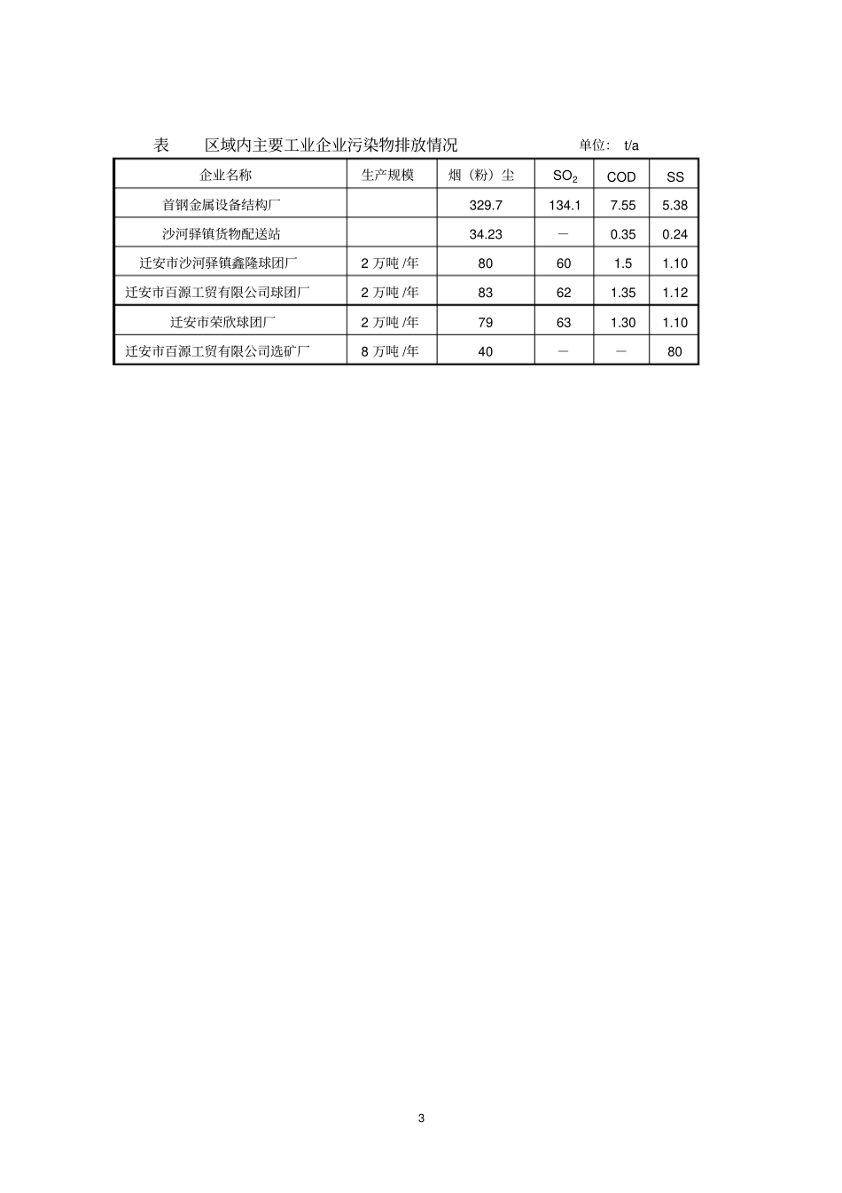 迁安旭鑫工贸有限公司6万吨年粗苯精制工程环境影响评价报告书简本_第3页