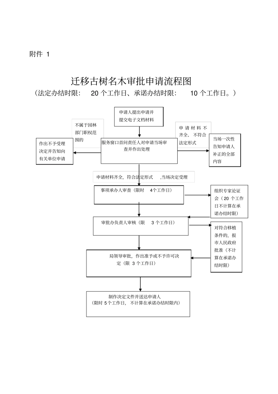 迁移古树名木审批_第2页