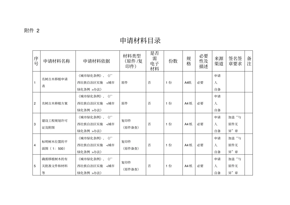 迁移古树名木审批_第3页