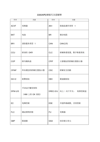 迅达A电梯缩写含意解释