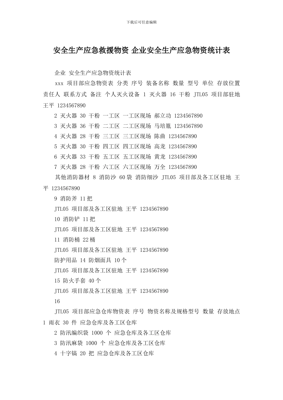 安全生产应急救援物资_第1页