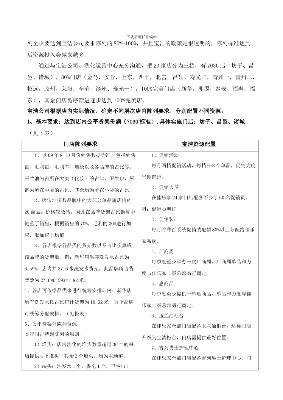 宝洁一体化运作方案_第2页