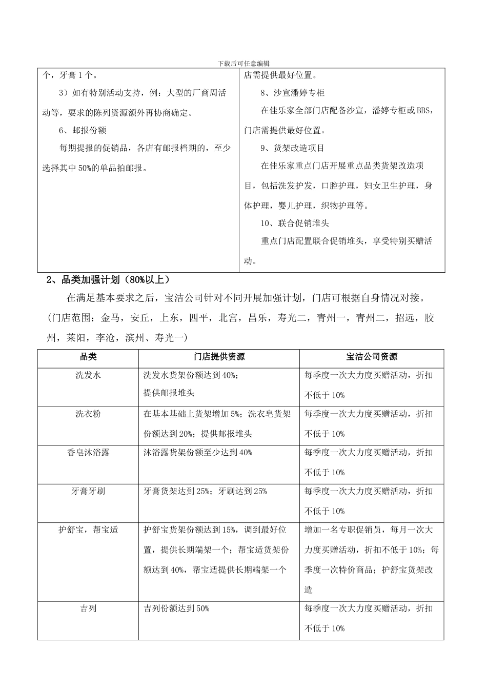 宝洁一体化运作方案_第3页