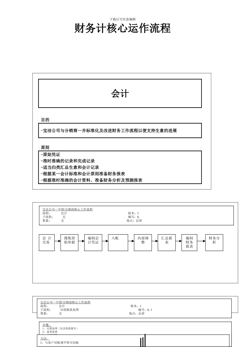 宝洁财务核心运作流程_第1页
