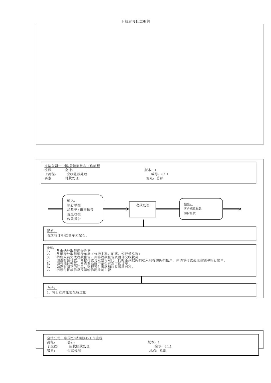 宝洁财务核心运作流程_第2页
