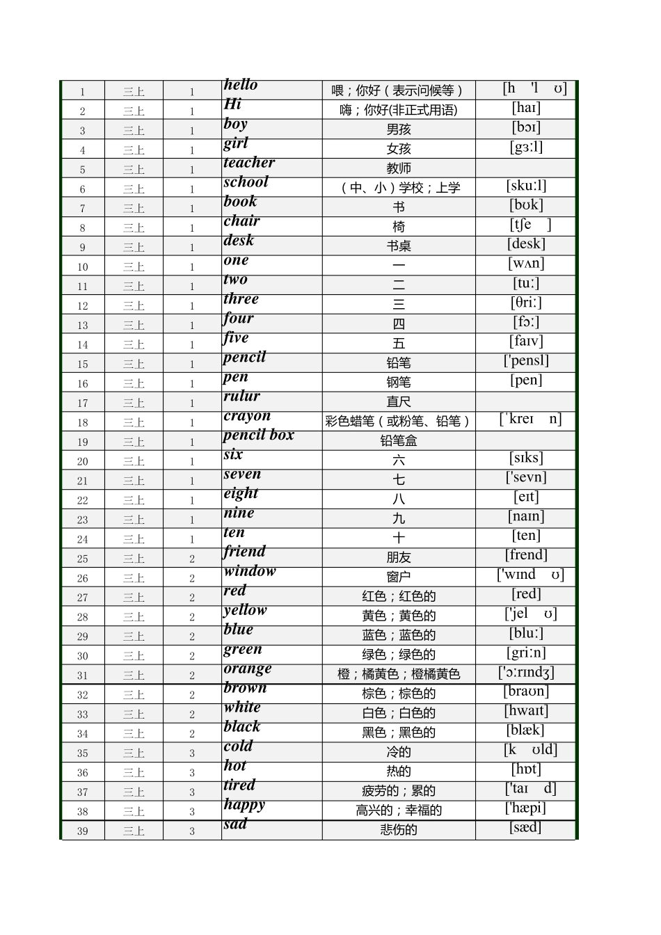 最新冀教版(河北)英语三至六年级单词表汇总_第1页