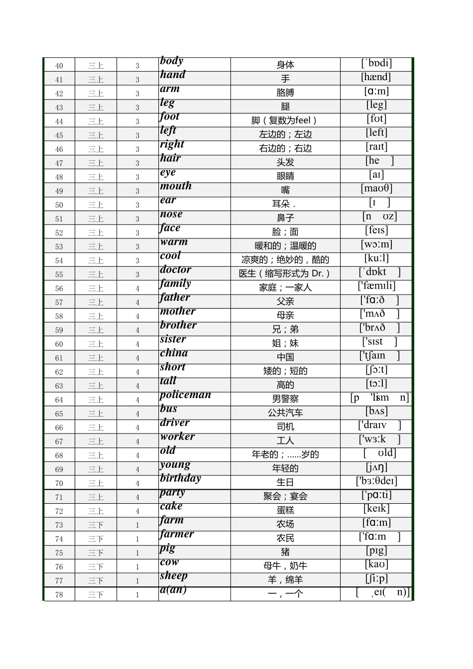 最新冀教版(河北)英语三至六年级单词表汇总_第2页