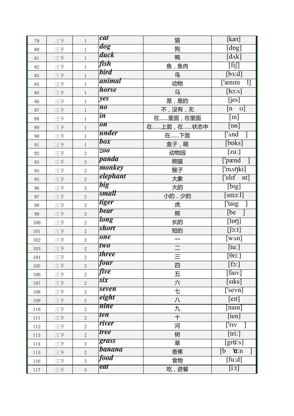 最新冀教版(河北)英语三至六年级单词表汇总_第3页