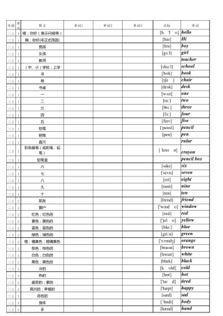 最新冀教版(河北)英语三至六年级单词表汇总默写表