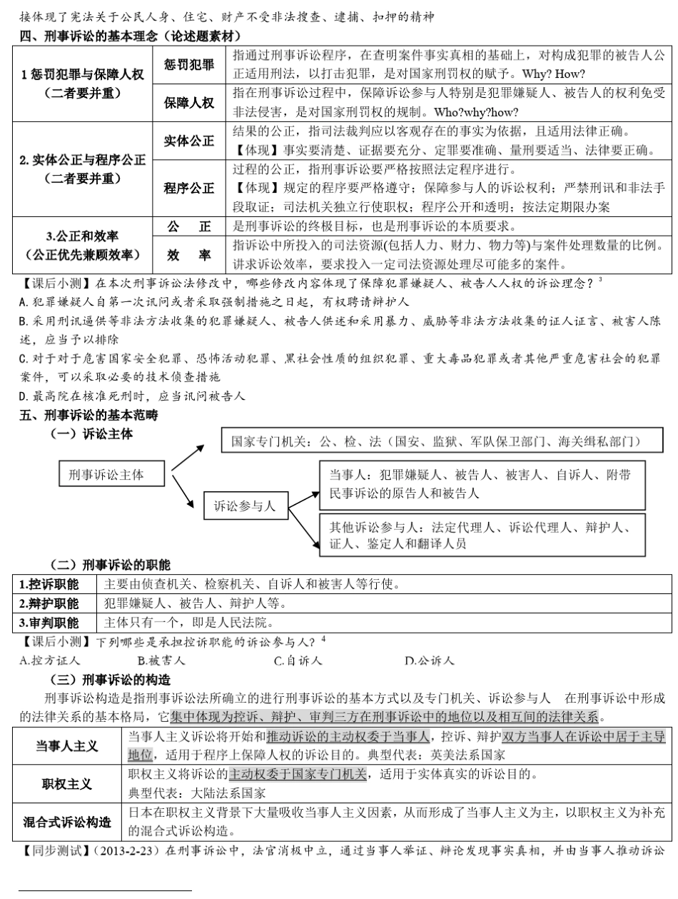 最新刑事诉讼法知识点归纳总结背诵版_第2页