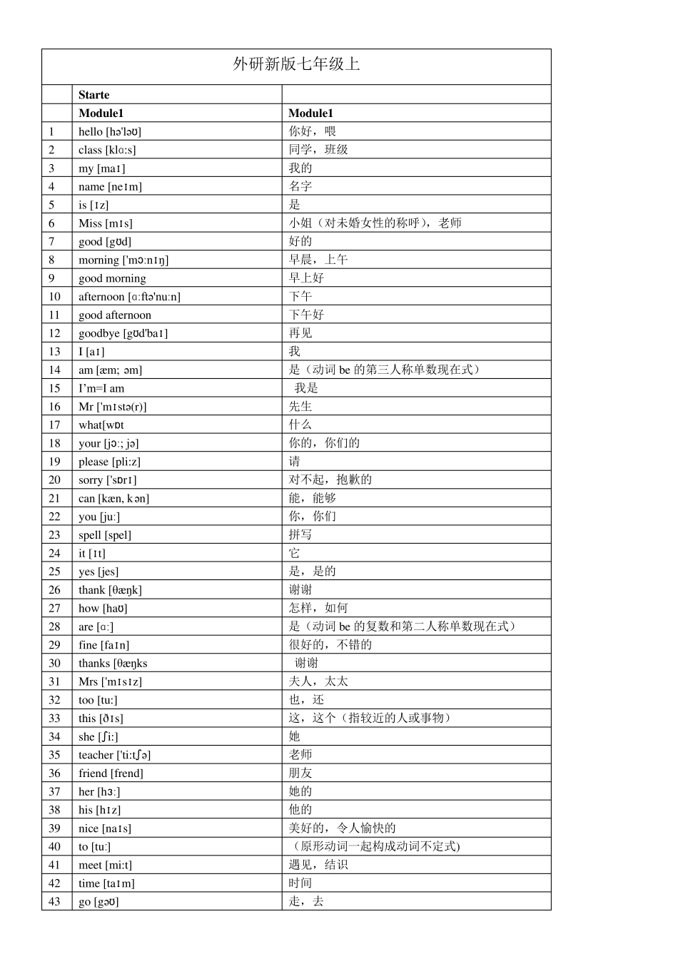 最新初中外研版英语单词表(英文+汉意)_第1页