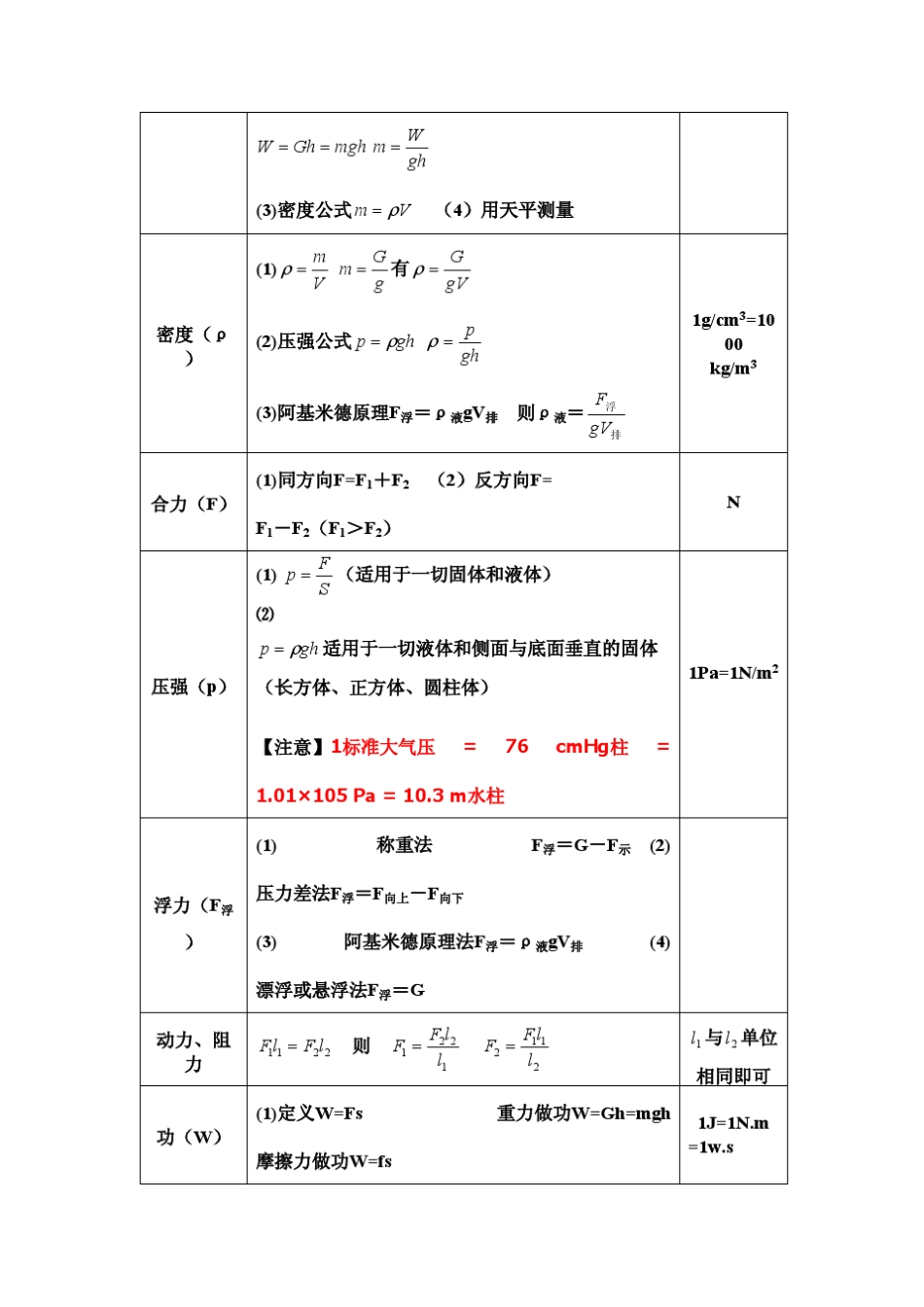 最新初中物理公式大全_第2页