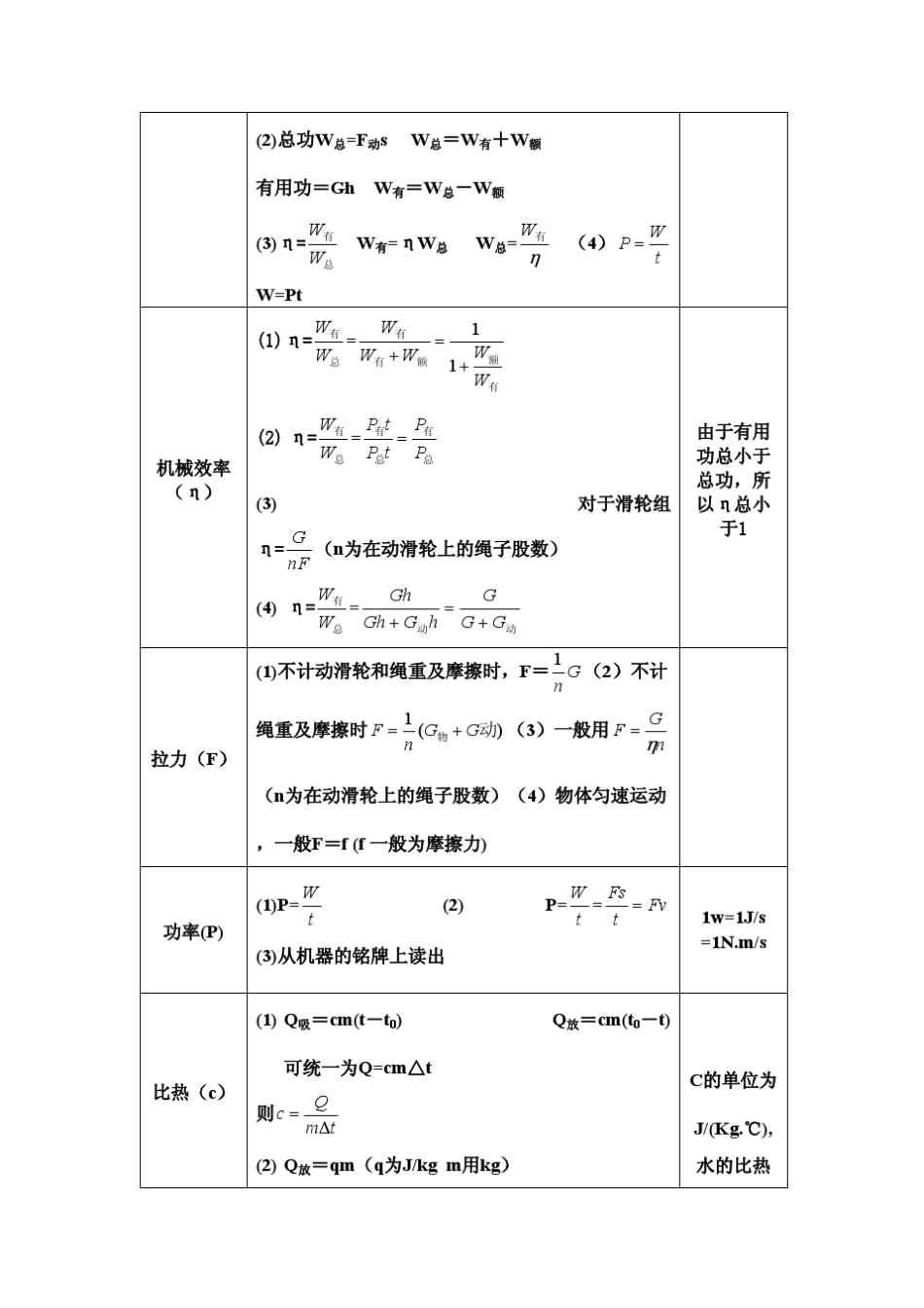 最新初中物理公式大全_第3页