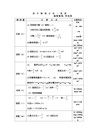 最新初中物理公式大全