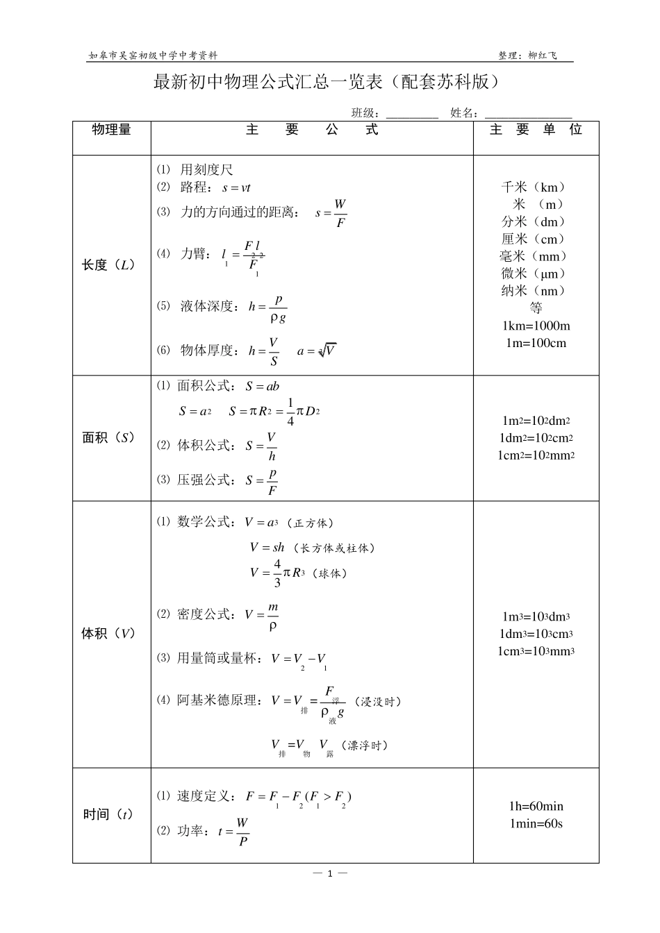 最新初中物理公式汇总一览表(配套苏科版)_第1页