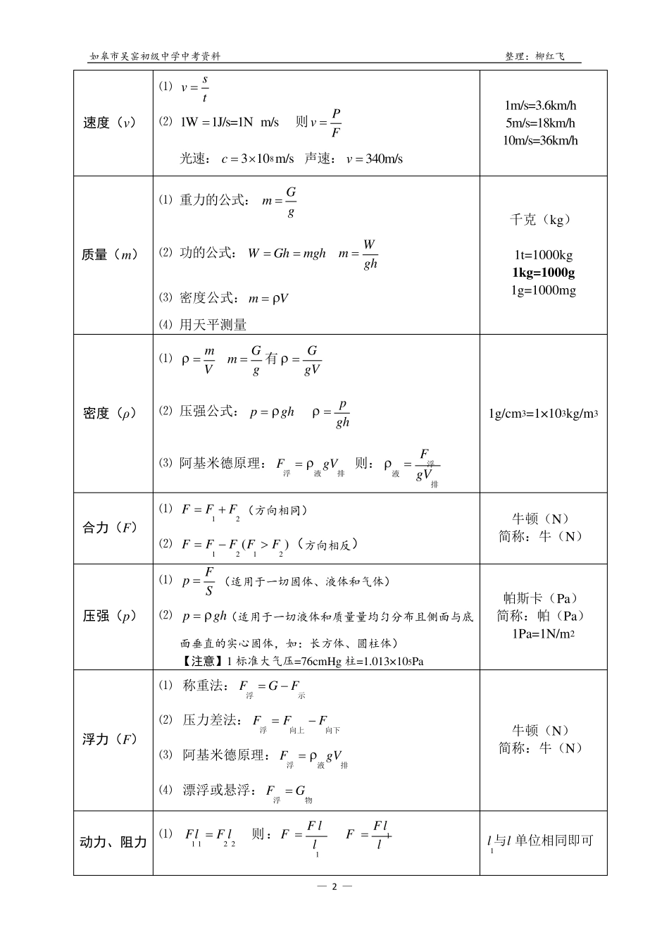 最新初中物理公式汇总一览表(配套苏科版)_第2页