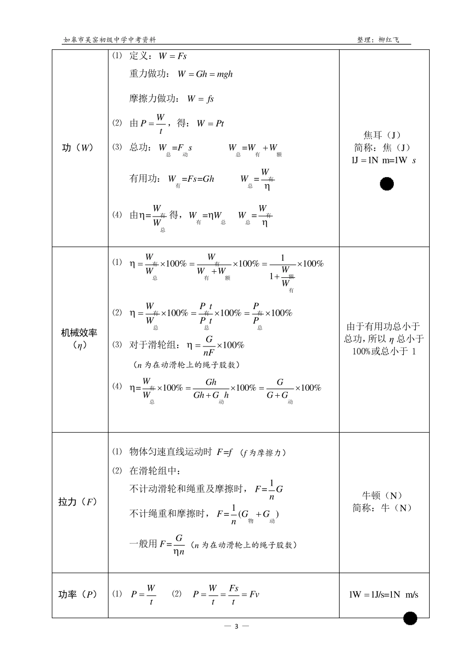 最新初中物理公式汇总一览表(配套苏科版)_第3页