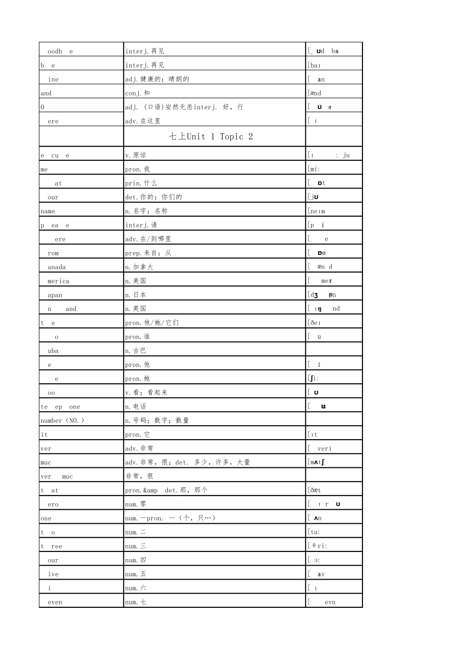 最新初中英语仁爱版单词表英汉版按单元顺序(七至九年级全6册)2_第2页