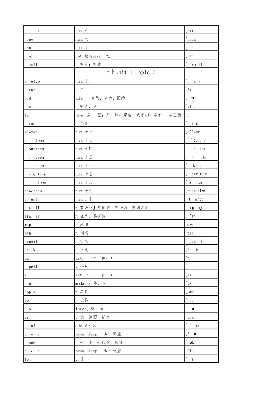 最新初中英语仁爱版单词表英汉版按单元顺序(七至九年级全6册)2_第3页