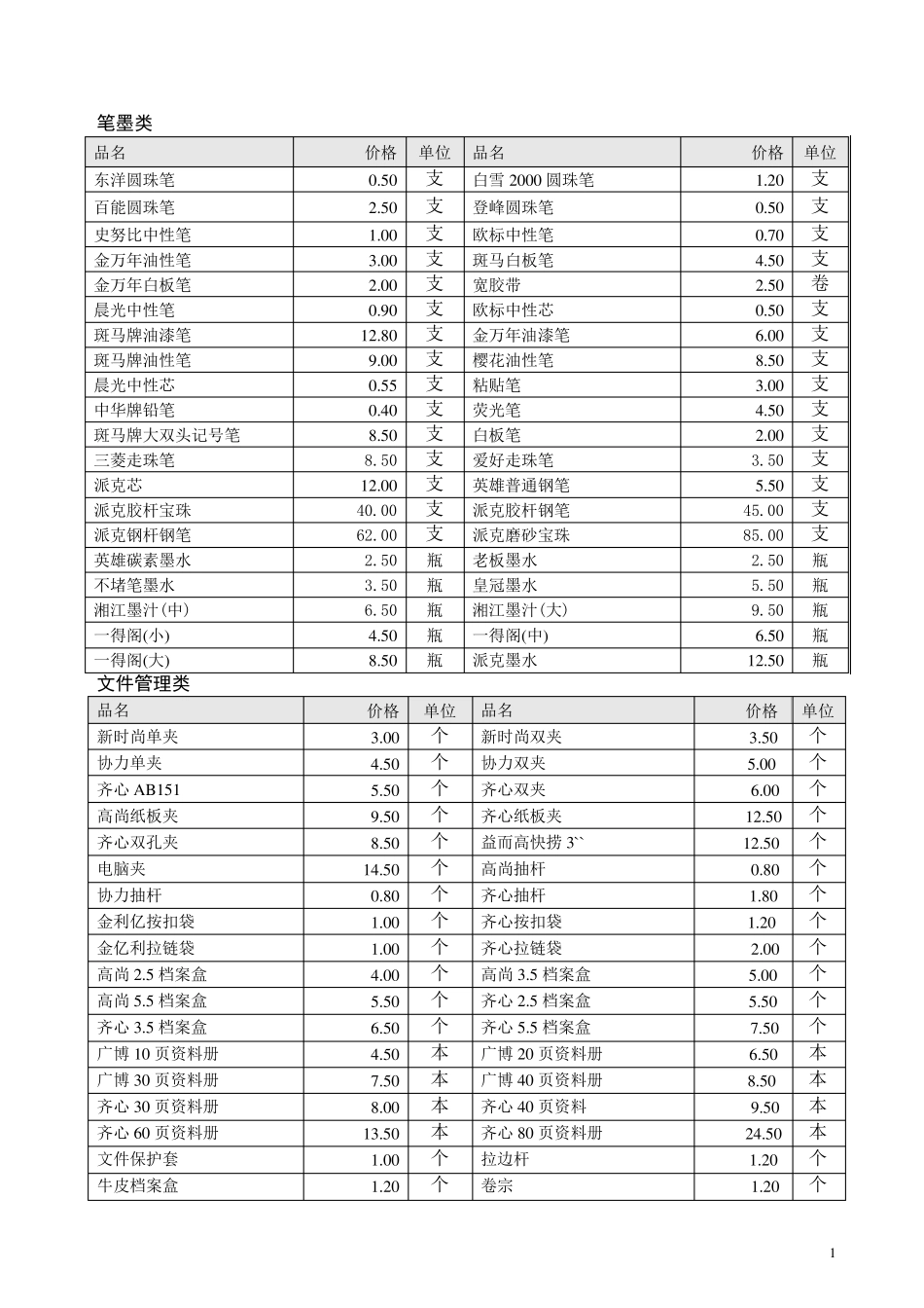 最新办公用品价格明细表_第1页