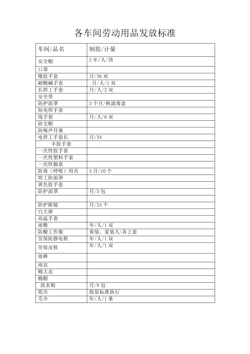 最新劳保用品发放标准_第1页