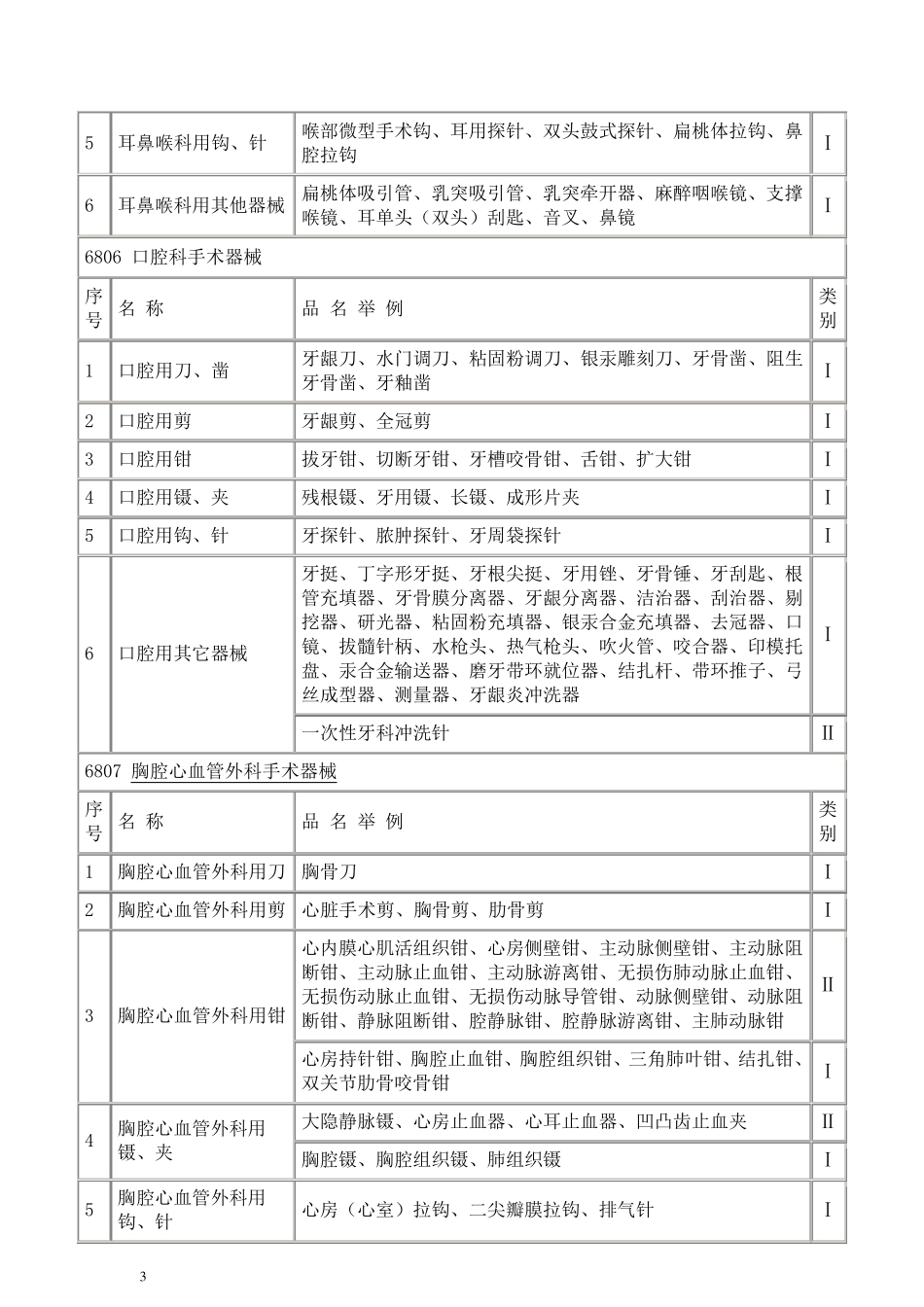 最新医疗器械分类标准目录_第3页
