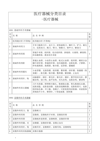 最新医疗器械分类标准目录