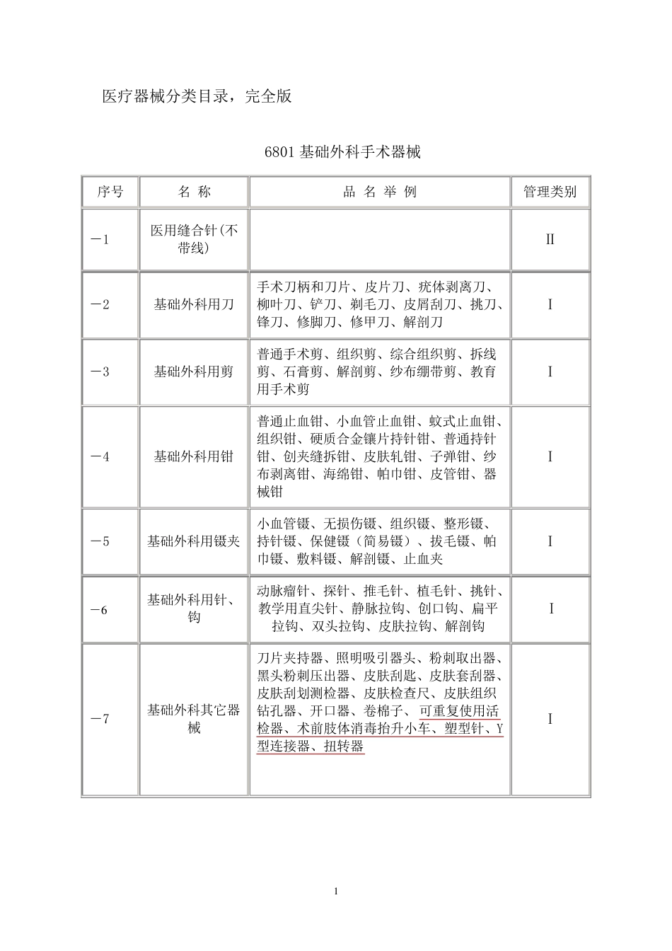 最新医疗器械分类目录_第1页