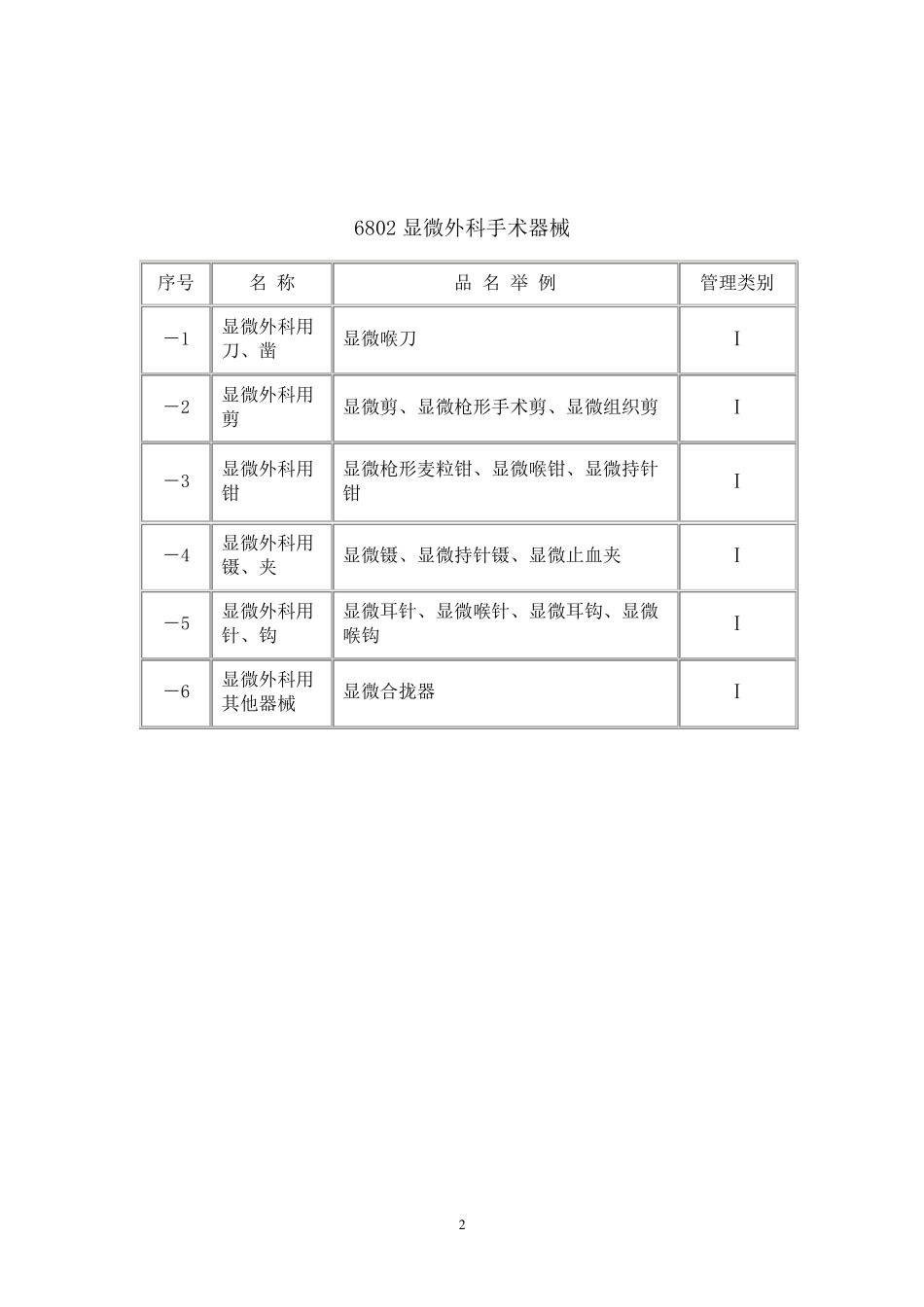 最新医疗器械分类目录_第2页