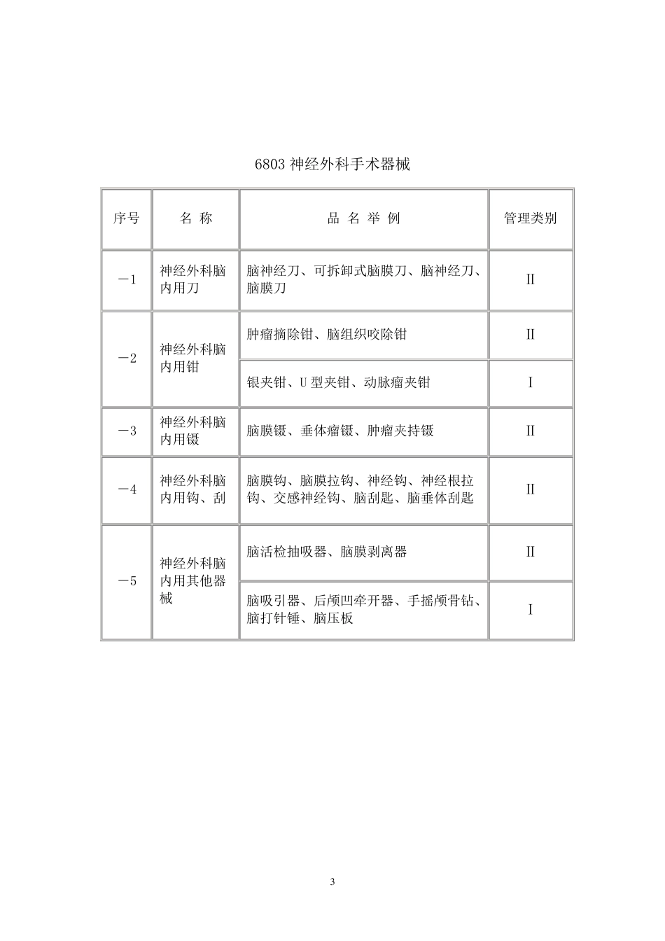 最新医疗器械分类目录_第3页