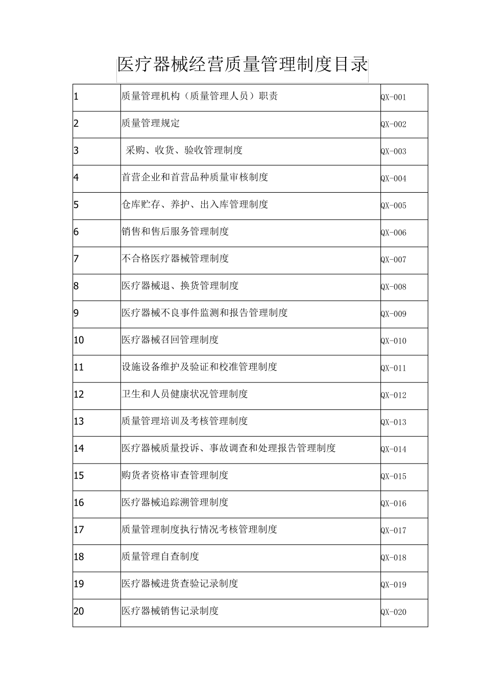 最新医疗器械经营质量管理制度_第2页