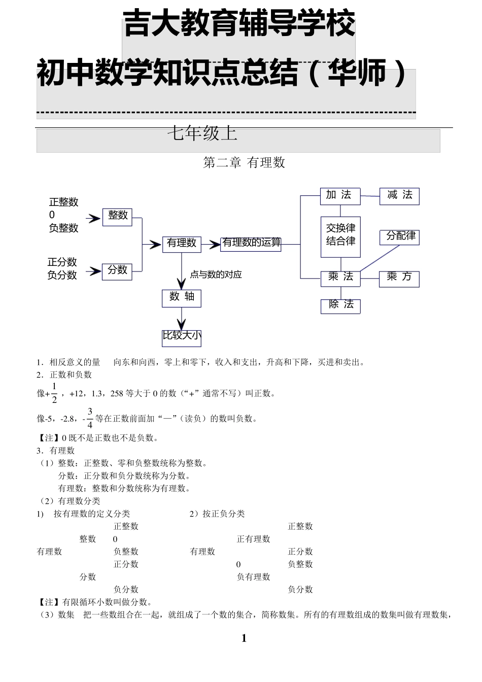 最新华师版初中数学全部知识点大全_第1页