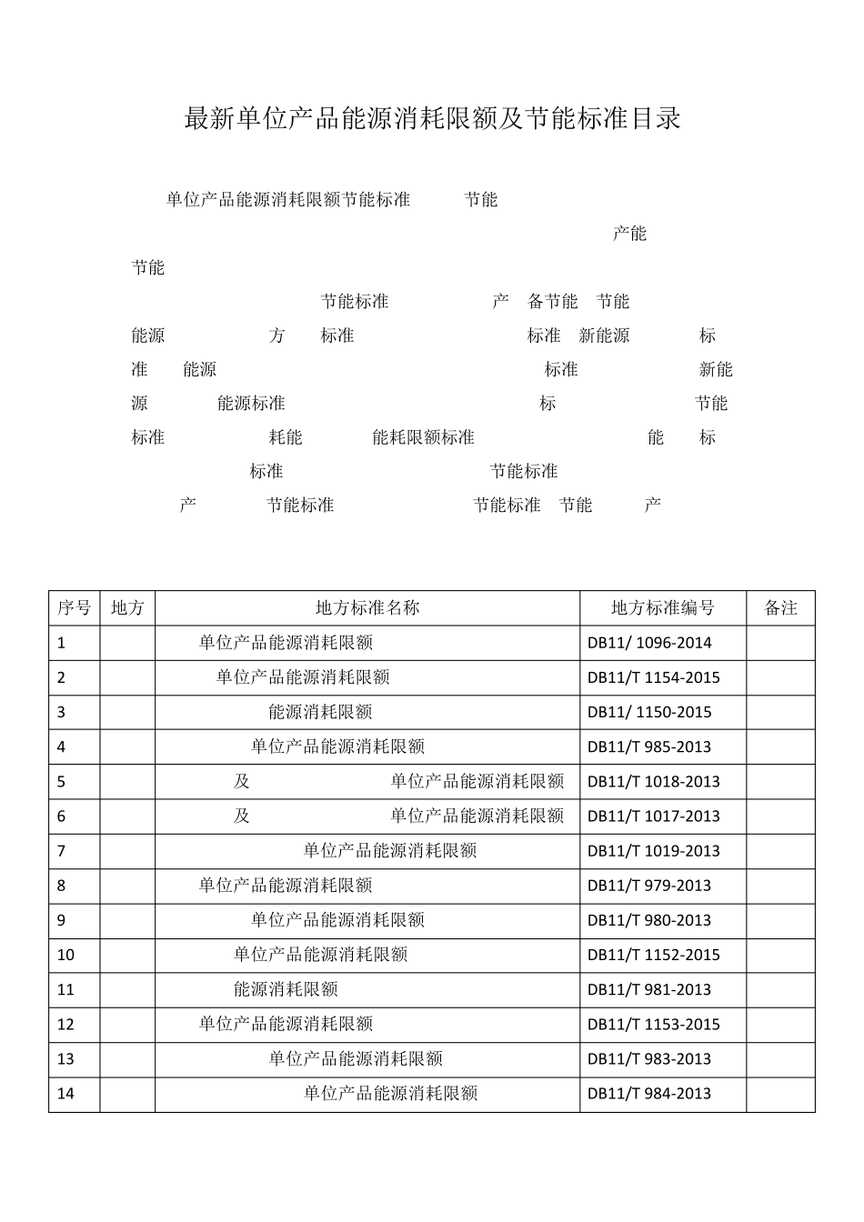 最新单位产品能源消耗限额及节能标准目录_第1页
