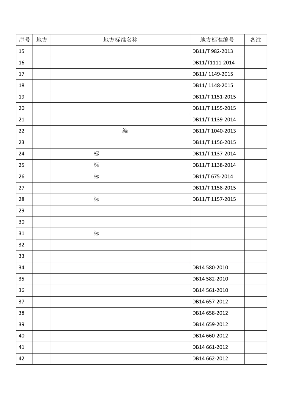 最新单位产品能源消耗限额及节能标准目录_第2页